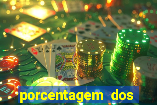 porcentagem dos slots pagantes